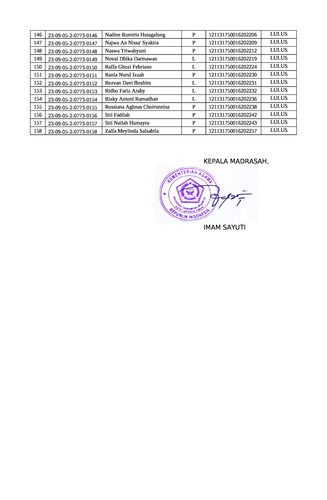 SK Penetapan Kelulusan Peserta Didik Tahun Pelajaran 2022 2023 7.jpg