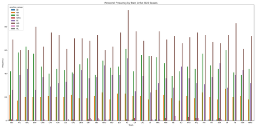 personnel frequency 2022.png