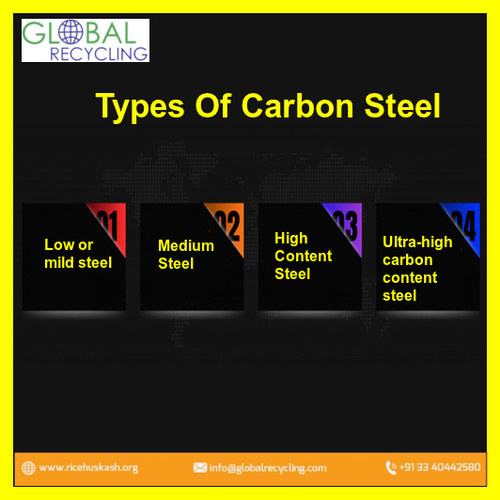 One of the most popular and widely used construction materials in the world includes steel. Steel is available in different varieties and carbon steel is one among them. This specific form of steel has many unique qualities, advantages and disadvantages compared to other types of steel metals