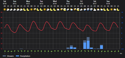 2023 06 10 14 58 26 Weather Foreca.com.png