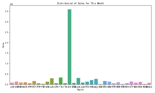 sales distribution.png