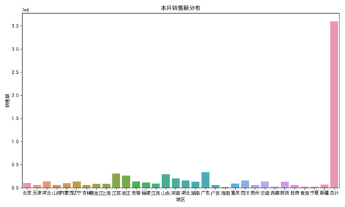 sales distribution.png
