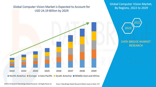 Computer Vision Market.jpg