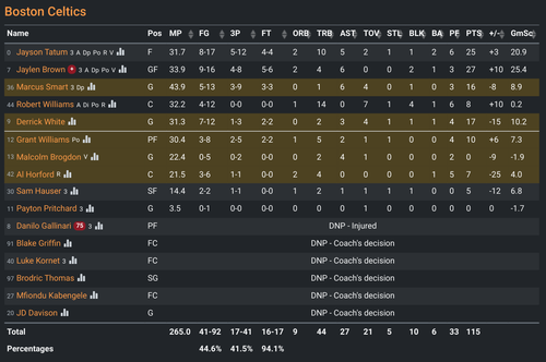 BOS box score.png