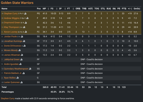 GS box score.png