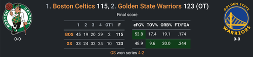 GS vs BOS.png