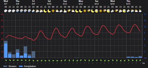 2023 06 07 14 04 22 Weather Foreca.com.png