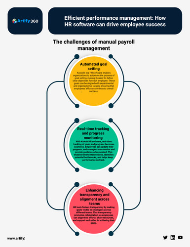 The Role of HR Software in Driving Employee Success in Kuwait.jpg
