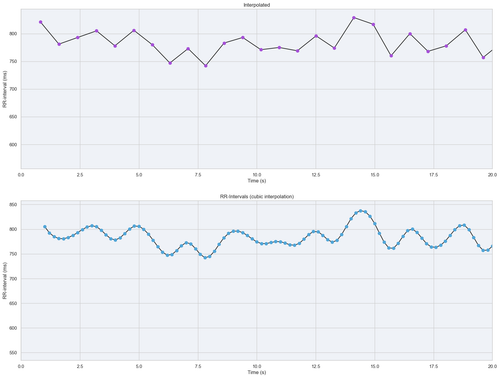 rr interpolated data.png