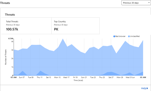 Screenshot 2023 06 04 at 21 09 26 Security carspiritpk.com Usman ansari@hotmail.com's Account Cloudf.png