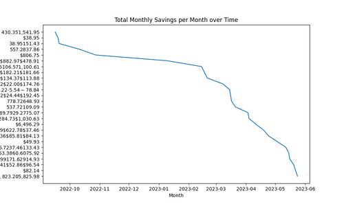 monthly savings line graph.png