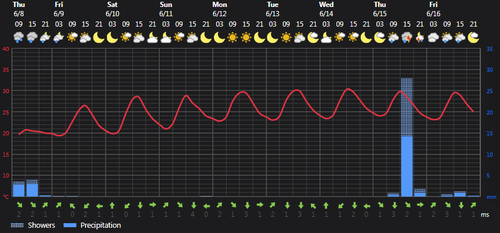 2023 06 08 13 45 40 Weather Foreca.com.png