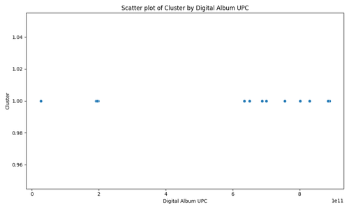 scatter plot upc cluster.png
