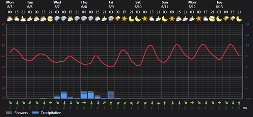 2023 06 05 14 59 10 Weather today Rasht, IR Foreca.com.png