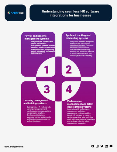 Embracing Digital Transformation: Integrated HR and Payroll Software in Kuwait.jpg