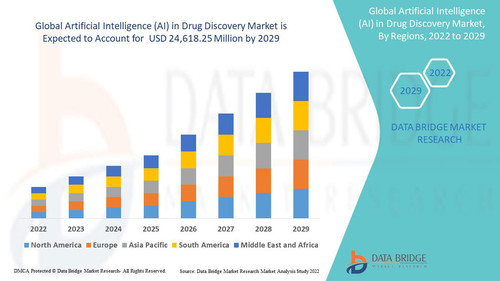 Artificial Intelligence (AI) in Drug Discovery Market.jpg