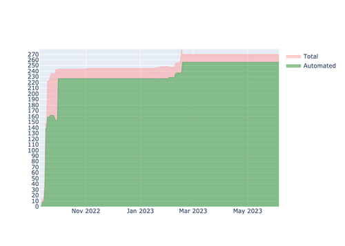 current automation API.png