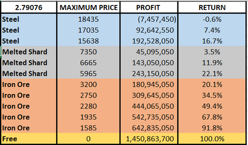 Gouka Chart Master1.png