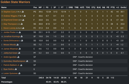 GS box score.png