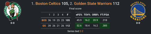 GS vs BOS.png