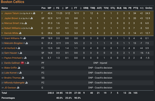 BOS box score.png