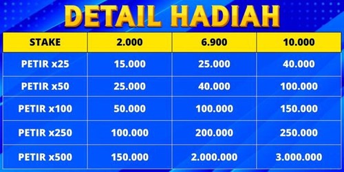 HADIAH EXTRA BONUS PETIR PRAGMATIC PLAY.jpg
