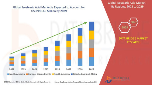 Isostearic Acid Market.jpg