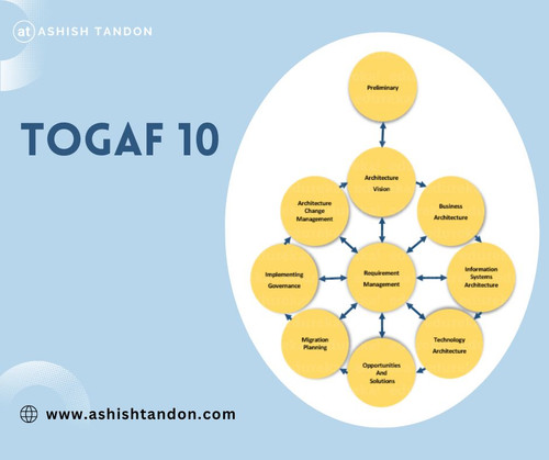 Want To Know ABout TOGAF 10?.jpg