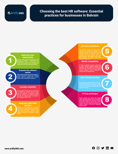 Enhancing HR Operations: Choosing the Best HR Software for Bahraini Businesses.jpg