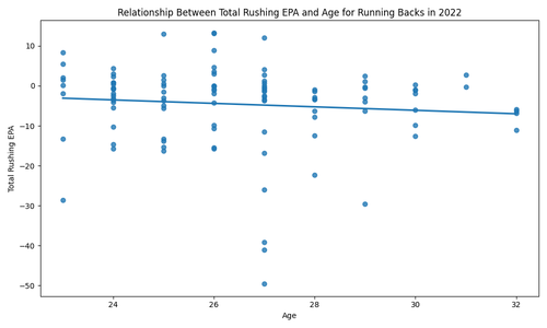 rb rushing epa age 2022.png