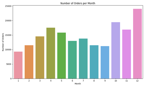 orders per month.png