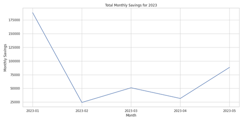 total monthly savings 2023.png