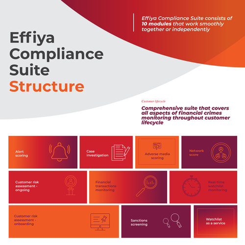Effiya compliance suite Structure.png