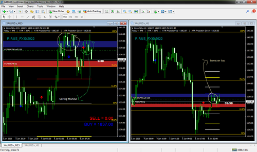 contoh kembar candle down.png