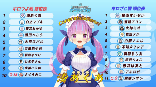 hololive mario kart 1st tournament.png