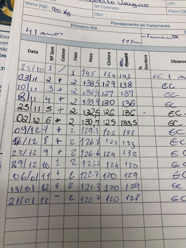 Tabela de Evolução Emagrecimento.jpg