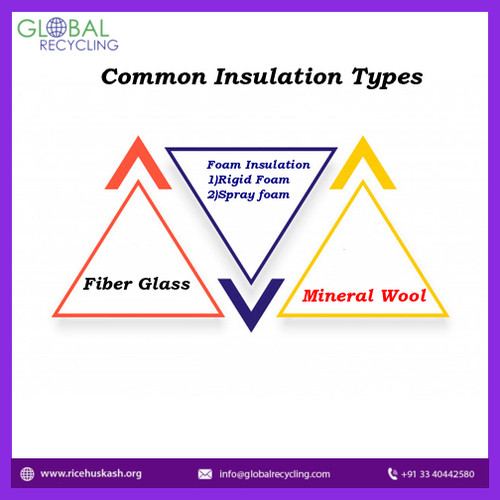 Insulation is the reduction of heat transfer (i.e., the transfer of thermal energy between objects of differing temperature) between objects in thermal contact.  The most common type of insulation is Foam insulation.