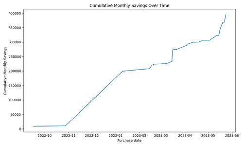 cumulative monthly savings.png