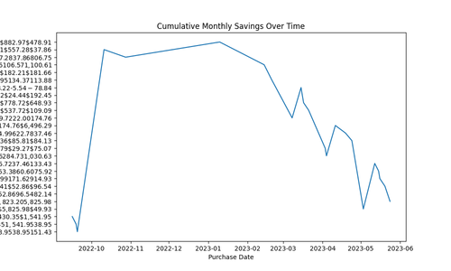 cumulative monthly savings.png