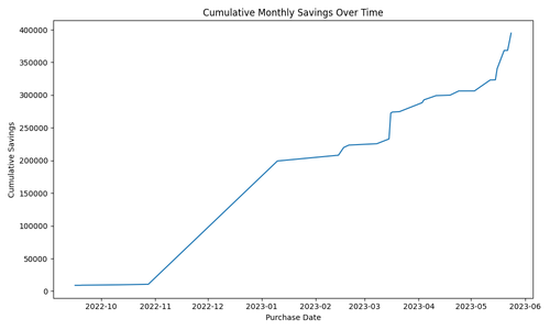 cumulative monthly savings.png