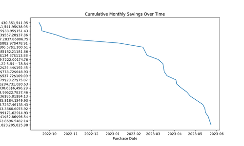 cumulative monthly savings.png