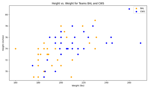 team height weight scatter.png