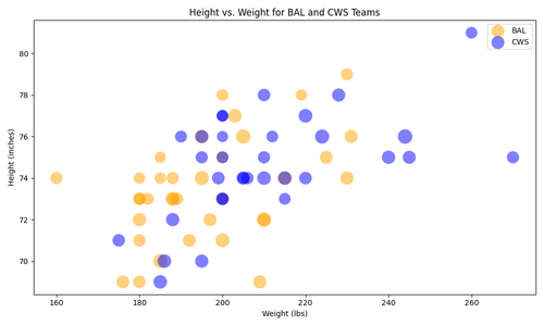 bubble chart.png