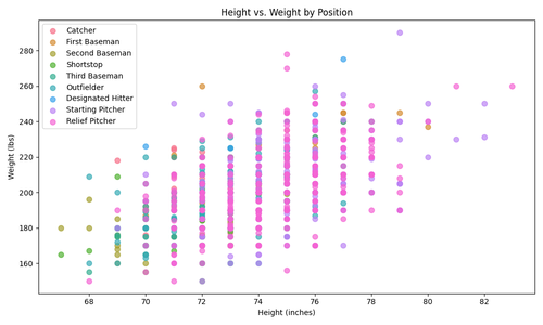height weight scatter.png