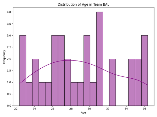 bal age distribution.png