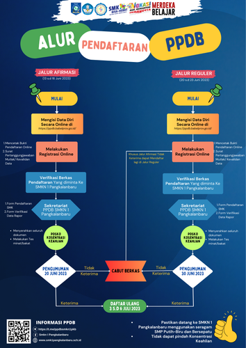 Alur Pendaftaran PPDB.png