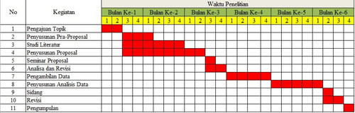 Outline Jadwal Penelitian.jpg