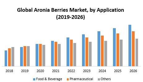Global Aronia Berries Market 1.png