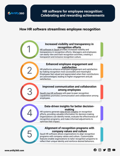saudi best payroll software.jpg