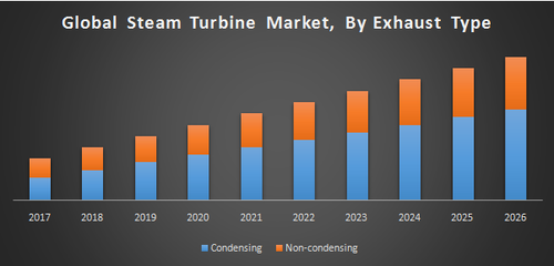 Global Steam Turbine Market.png